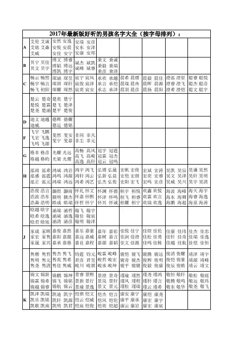 2017年男孩宝宝取名字明细大全