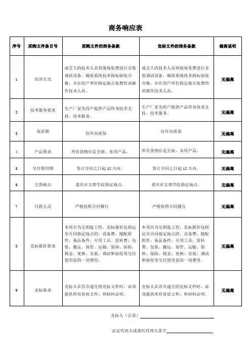 商务响应表