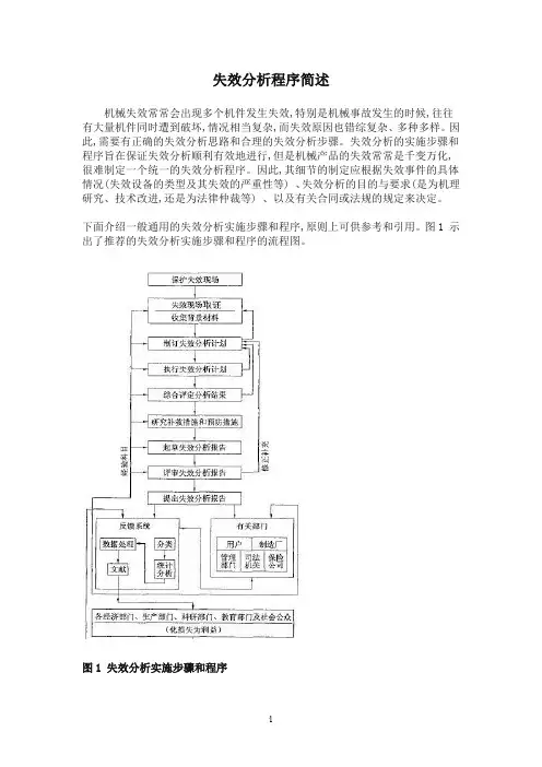 失效分析程序简述