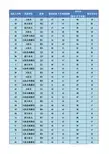2-17大队委竞选成绩表(做一做——数据的筛选)