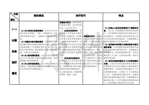 个案、小组、社区工作的理论模式