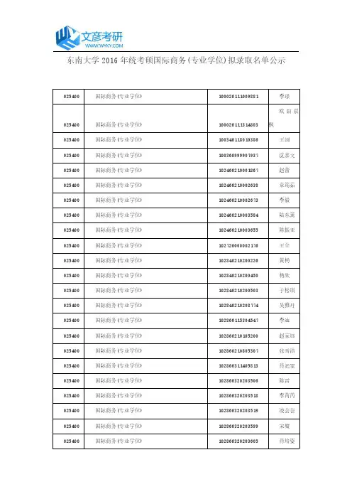 东南大学2016年统考硕国际商务(专业学位)拟录取名单公示