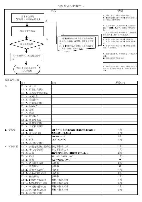 零件承认流程及要求