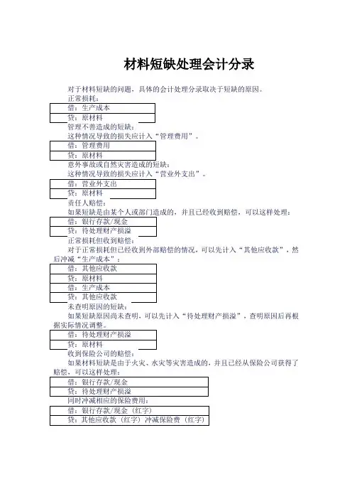 材料短缺处理会计分录