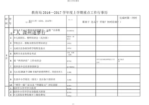 重点工作行事历