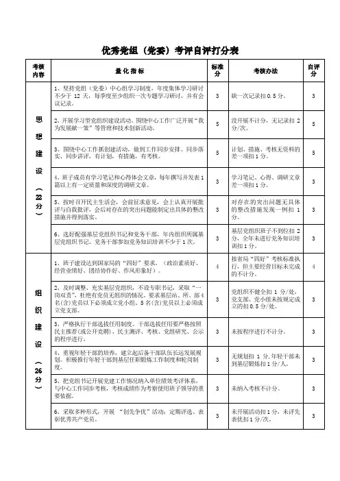 1、优秀党组考评细则