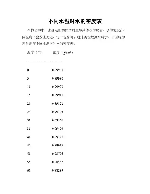 不同水温时水的密度表