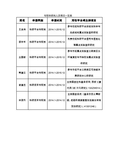 专职科研岗人员情况一览表