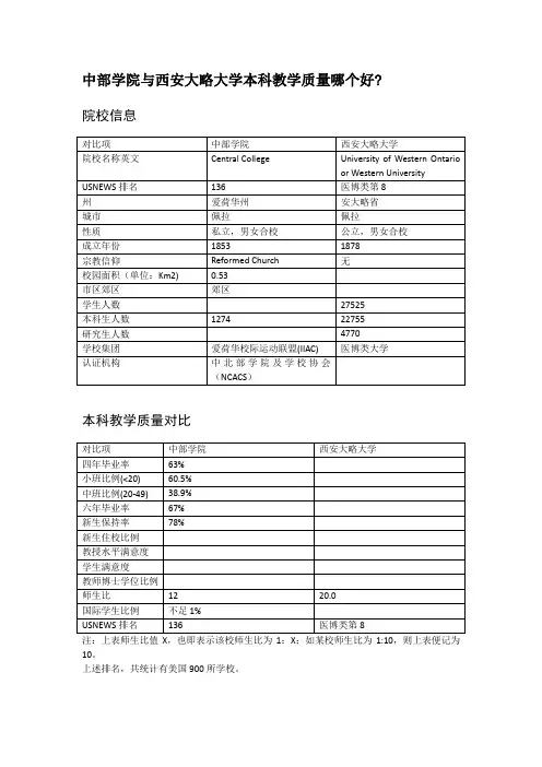 中部学院与西安大略大学本科教学质量对比