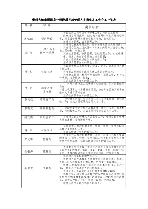 管理人员岗位及工作分工一览表