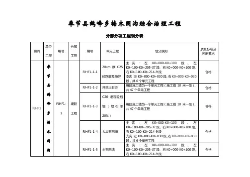 水利水电工程防洪治理工程单元、分部、分项工程划分最新版
