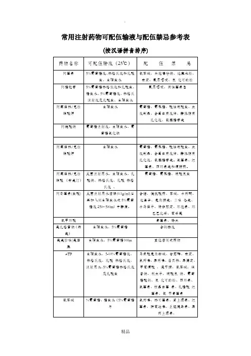 常用注射药物可配伍输液与配伍禁忌参考表