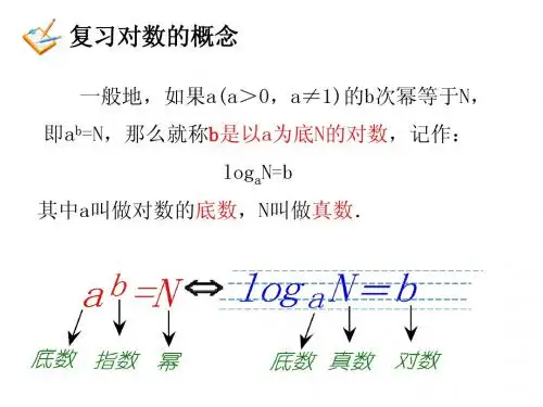 2.2.2对数函数及其性质