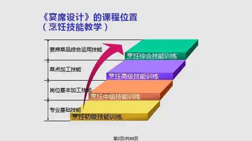 宴席基本知识