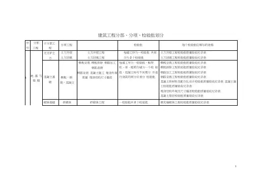 建筑工程分部、分项、检验批划分