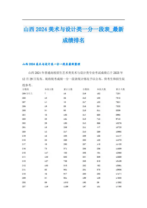 山西2024美术与设计类一分一段表最新成绩排名