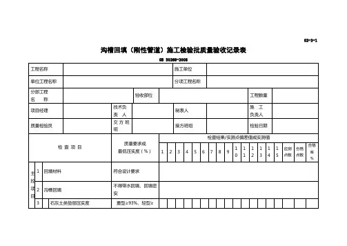 沟槽回填(刚性管道)施工检验批质量验收记录表