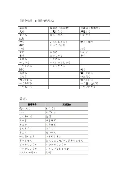 尊他语、自谦语、动词变形总结