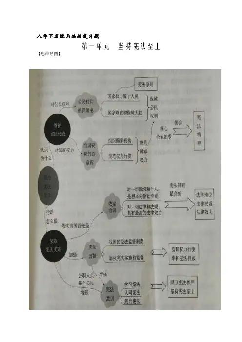 人教版道德与法治八年级下册思维导图全