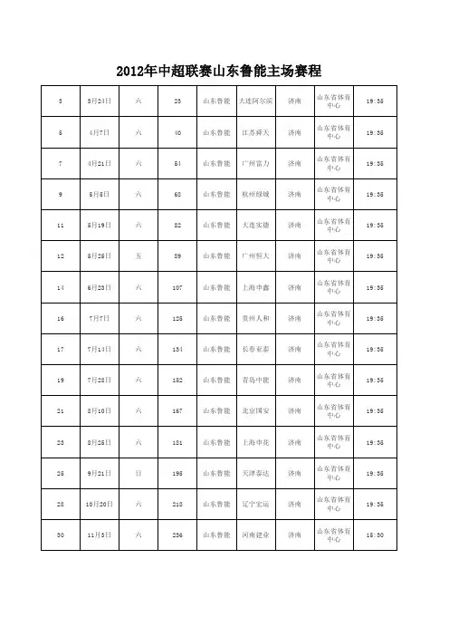 2012年中超联赛山东鲁能主场赛程