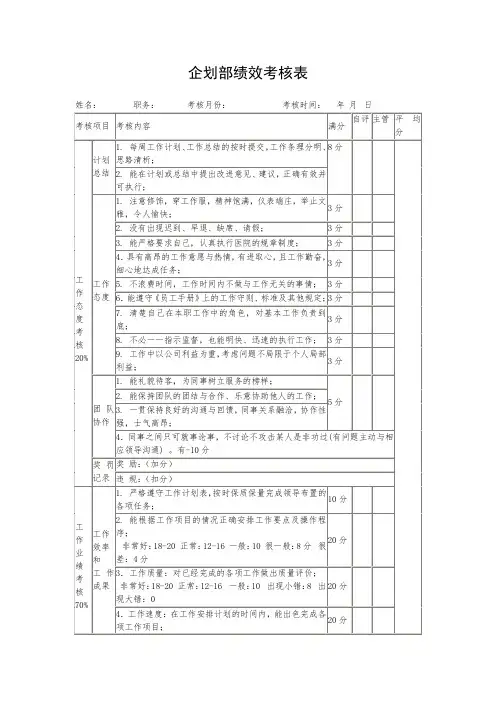 推荐-企划部绩效考核表 精品