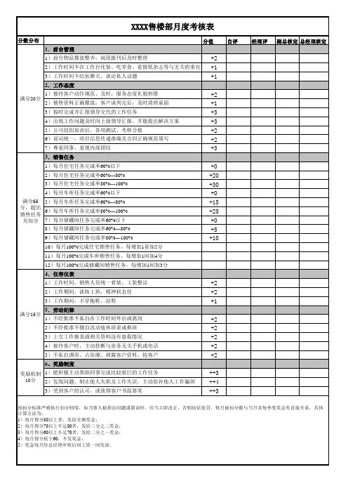 某售楼部置业顾问月度考核方案