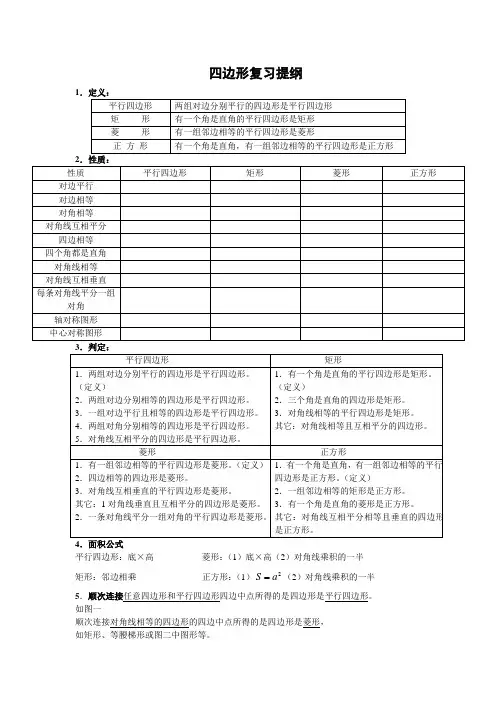 四边形复习提纲及典型问题