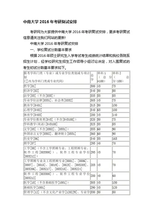 中南大学2016年考研复试安排