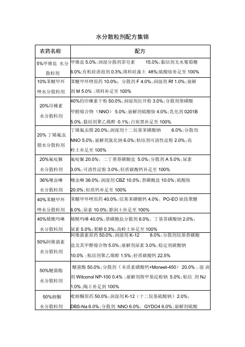 水分散粒剂配方集锦