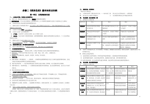 政治生活知识归纳