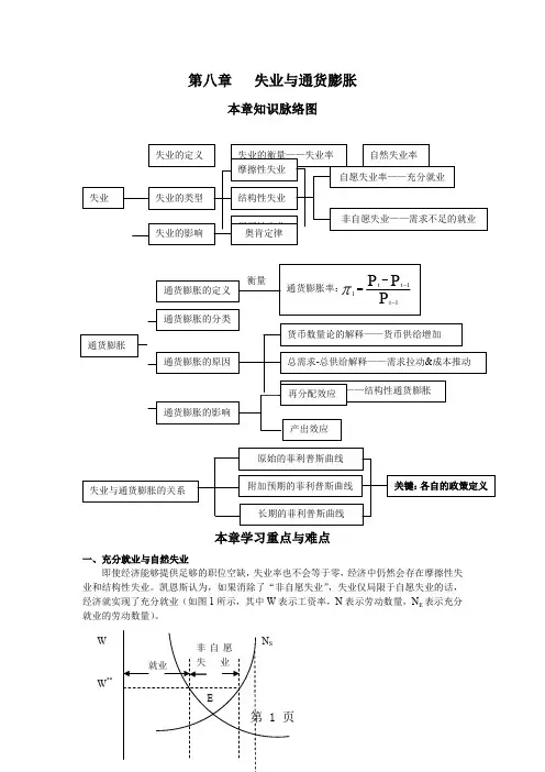 宏观经济学第8章-13页文档资料