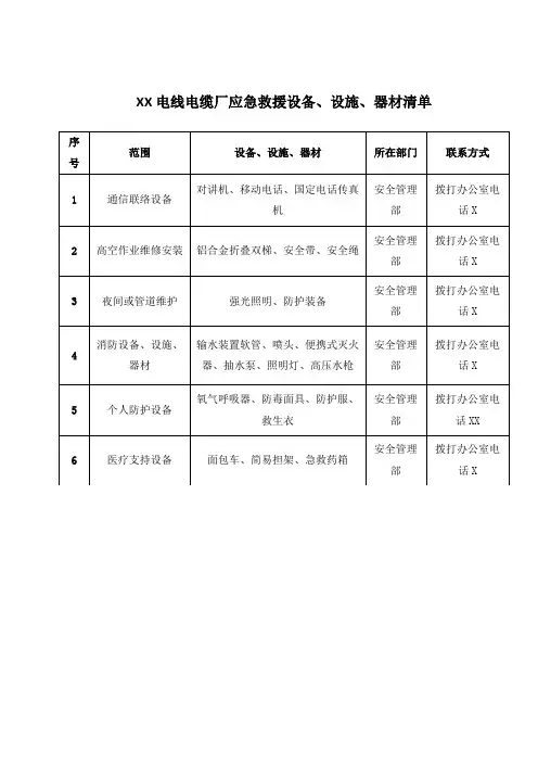 XX电线电缆厂应急救援设备、设施、器材清单(2023年)