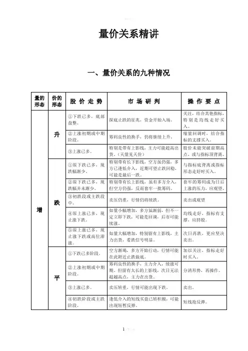 量价关系精讲