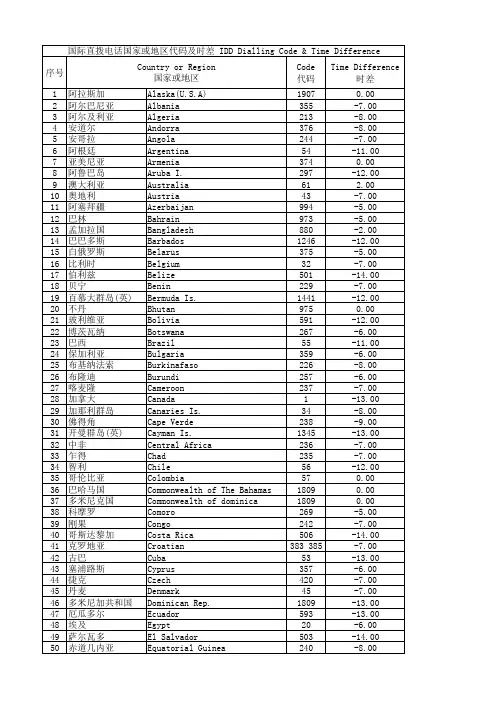 国际直拨电话国家或地区代码及时差