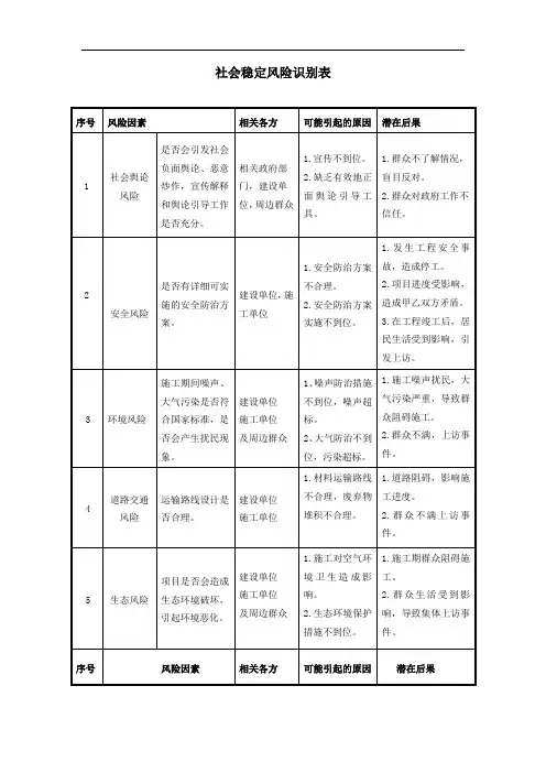 社会稳定风险识别表