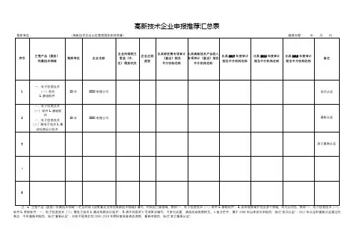 高新技术企业申报推荐汇总表【模板】