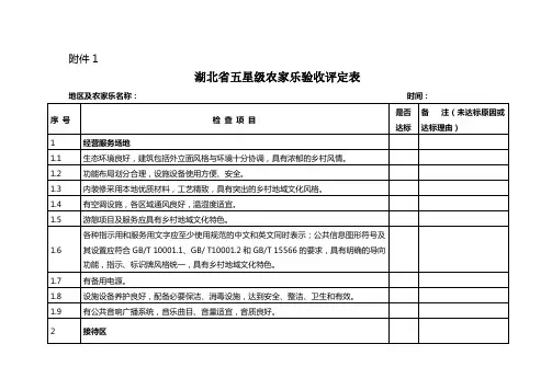 高星级农家乐验收评定表