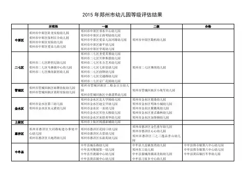 2015年郑州市幼儿园等级评估结果