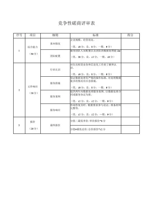 竞争性磋商评审表