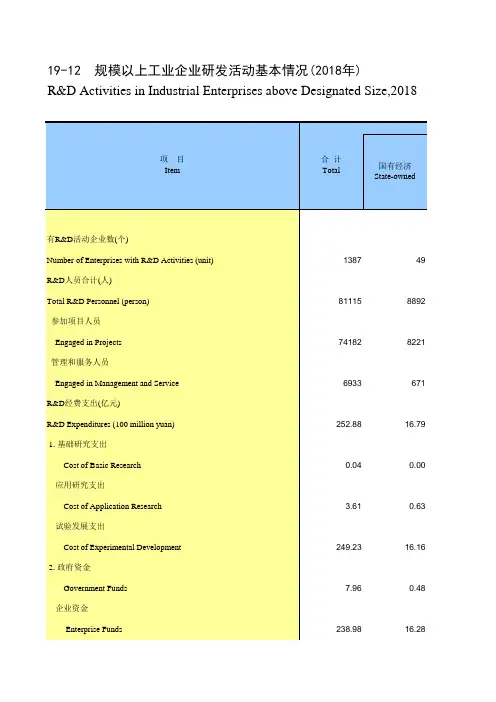 天津市社会经济发展数据：19-12 规模以上工业企业研发活动基本情况(2018年)