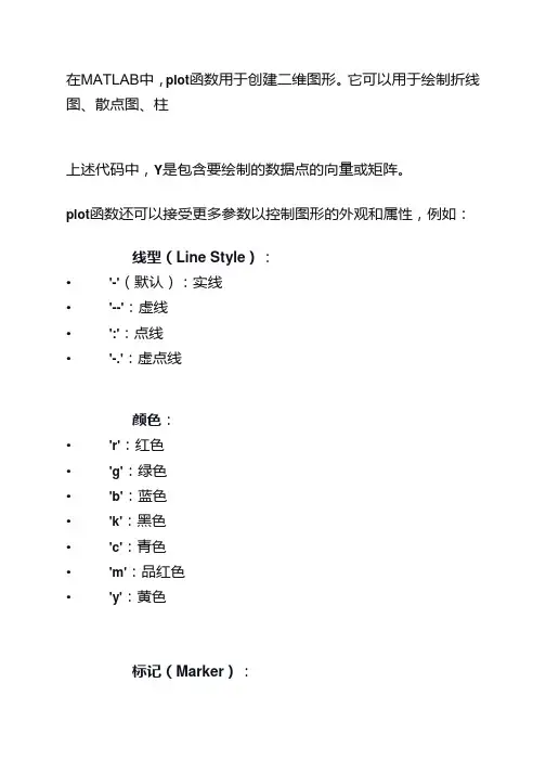matlab中plot详细用法