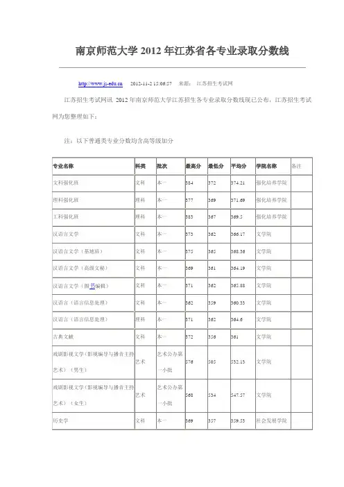 南京师范大学2012年江苏省各专业录取分数线