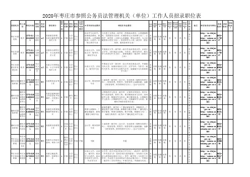 2020年枣庄市参照公务员法管理机关(单位)工作人员招录职位表