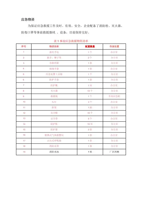 铸造企业应急物资一览表