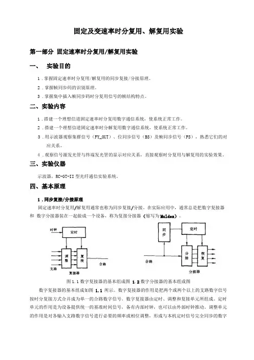 时分复用-解复用试验