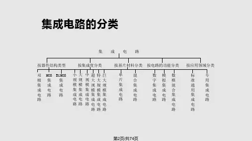 集成电路后端设计简介.pptx