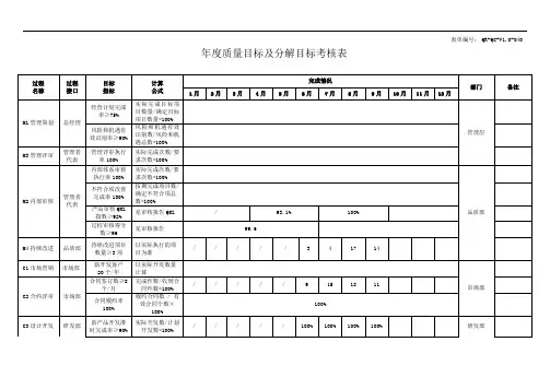 年度质量目标及分解目标考核表