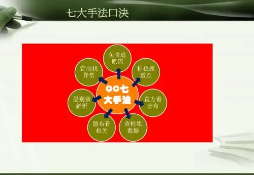 QC七大手法 图例