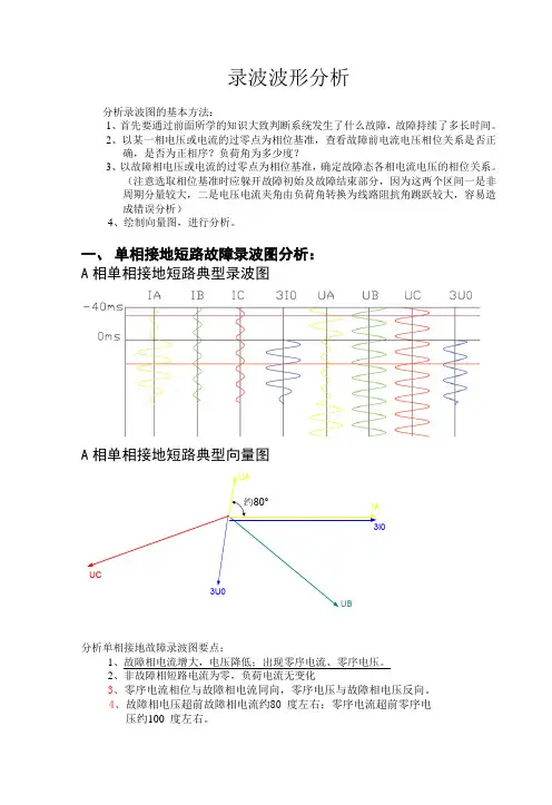 典型故障波形图