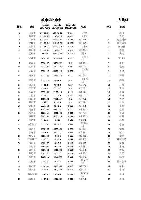 2013年中国城市GDP排名
